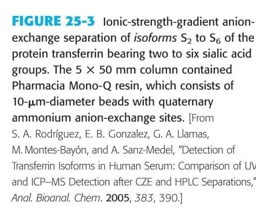 25-1 Conducting Ion-Exchange Chromatography