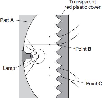 (Total 8 marks) Q2. At night, it is important that the lights of a car can be seen by other drivers but it is dangerous if these lights dazzle them. The diagram shows a rear light of a car.
