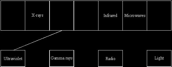 (Total 4 marks) Q34. All radio waves travel at 300 000 000 m/s in air. Give the equation that links the frequency, speed and wavelength of a wave.