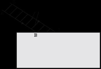 (4) The diagram below shows a beam of light striking a perspex block. (iii) Continue the paths of the rays AB and CD inside the perspex block.