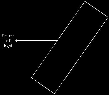 (3) Light can also be made to change direction as it passes into and out from a block of glass.