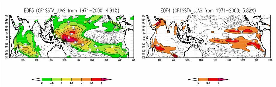 2c) and CCM2 (Fig. 3.2d) in EOF4 and EOF3 modes respectively with a variance of 7.26% and 7.66%. In EOF4 of CCM (Fig. 3.2c) positive loadings are spread eastward of tropical Pacific in higher altitudes of northern hemisphere and westward of tropical Pacific of southern hemisphere.