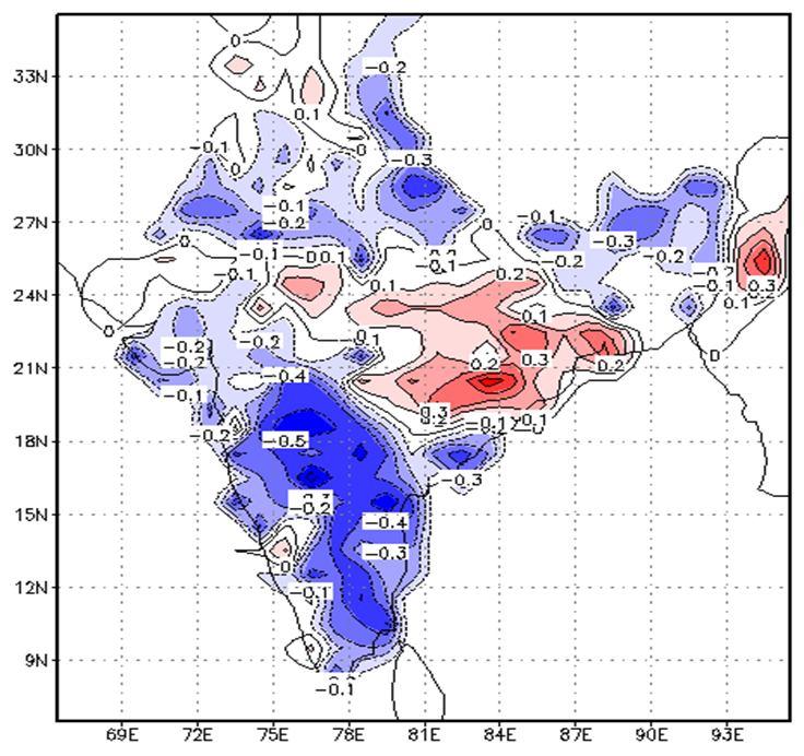 a) b) Figure 6 (a) JJAS (1971-2000) partial correlations between observed rainfall anomalies and