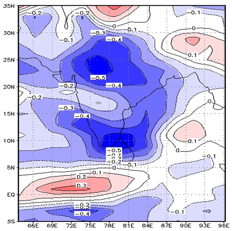To evaluate the ability of those models in the in reproducing the Modoki and ENSO impacts on the