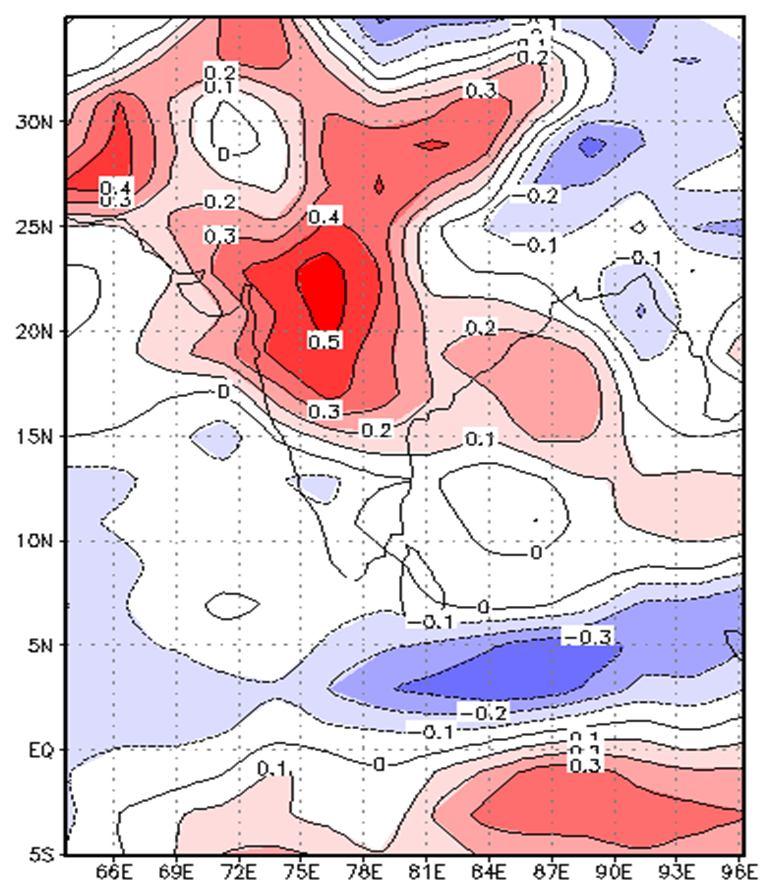 The JJAS partial correlations computed between the EMI and rainfall anomalies for the models GFO and GF1 are shown in Figs. 7a and 7b.