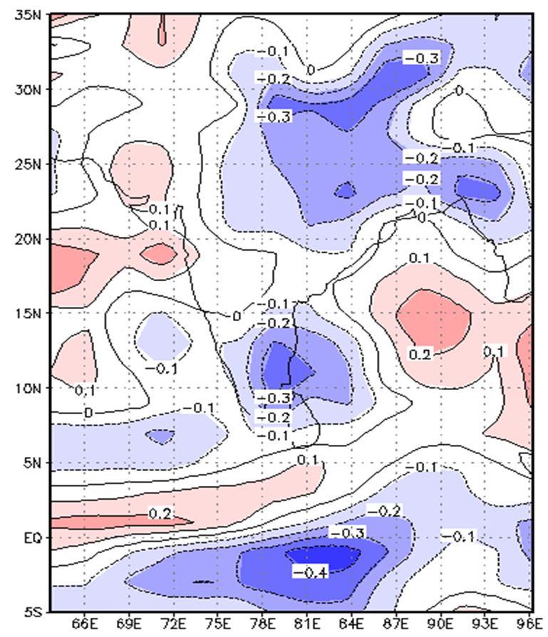 The model GFO (Fig. 7a) successfully captures the observed negative correlations between the ISMR and EMI, over the South India but fails to capture the positive correlations further north.