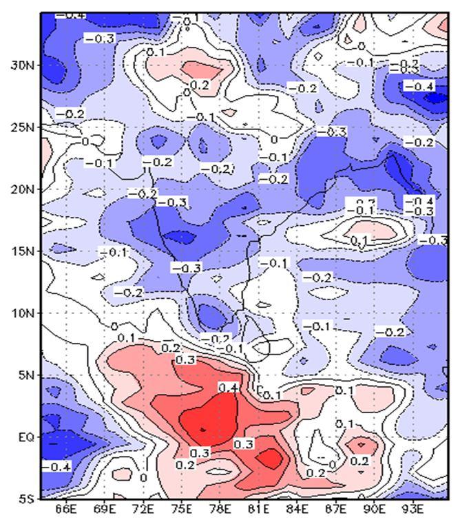 a) ING b) ECH Figure 9 Partial correlations between rainfall anomalies and NINO3