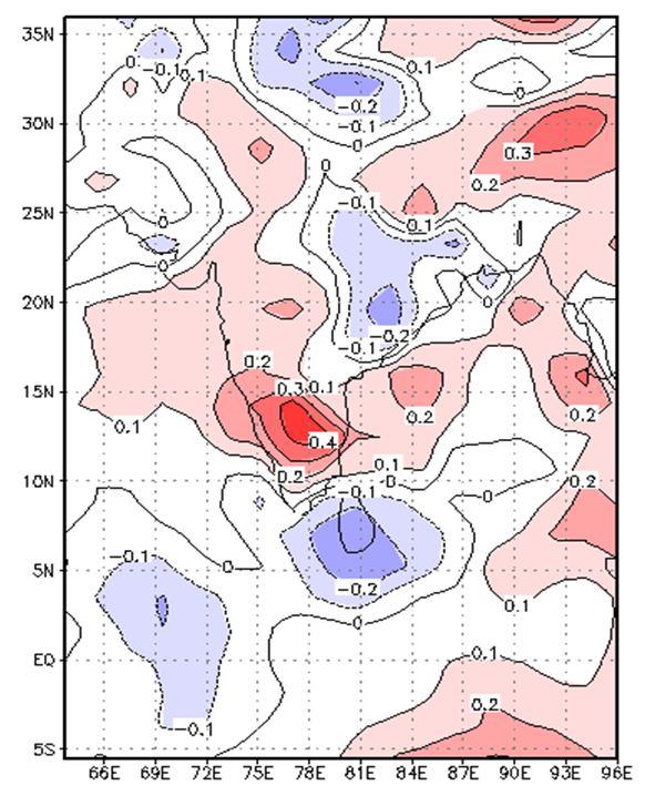 The JJAS partial correlation computed between the EMI and rainfall anomalies of the model ECO are shown in Fig. 11c. The model ECO (Fig.