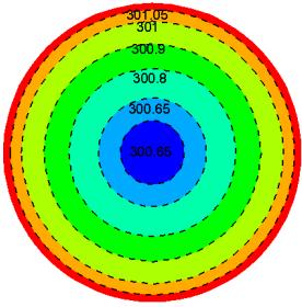 5 Triangilar duct Square duct Circular duct Magnitude-Velocity 0,010 0,008 0,006 0,004