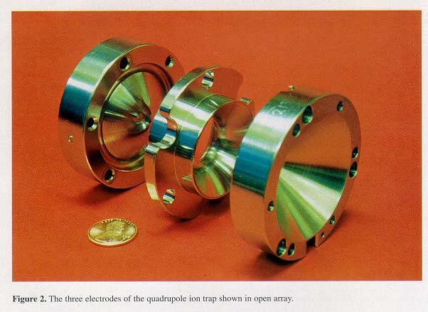 Quadrupole Ion Traps Taken from: Web Site of