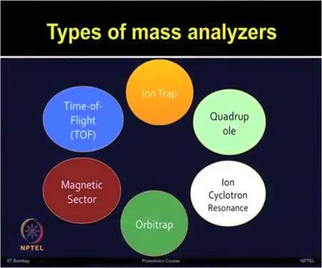 (Refer Slide Time 04:10) In the previous lecture, I gave you an overview of the different types of mass analyzers currently available.
