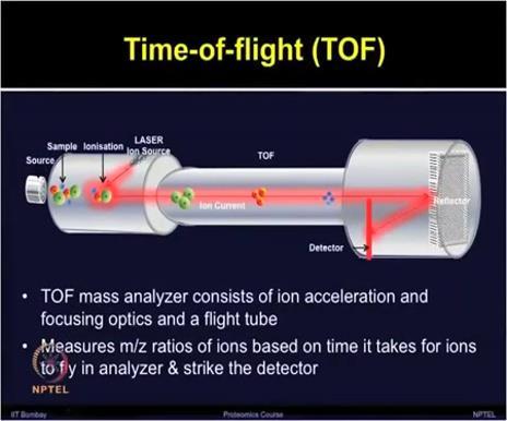 (Refer Slide Time 11:43) So, the TOF mass analyzers consist of ion acceleration and focusing optics and a flight tube.
