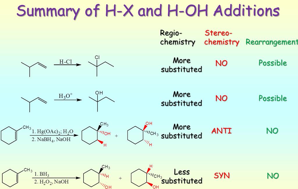 8.7 - Alcohols from Alkenes through Hydroboration-Oxidation: Anti-Markovnikov Syn Hydration - The use of B 2 H 6 or a solution of BH 3 :THF can cause Anti-Markovnikov hydration of a double bond - The