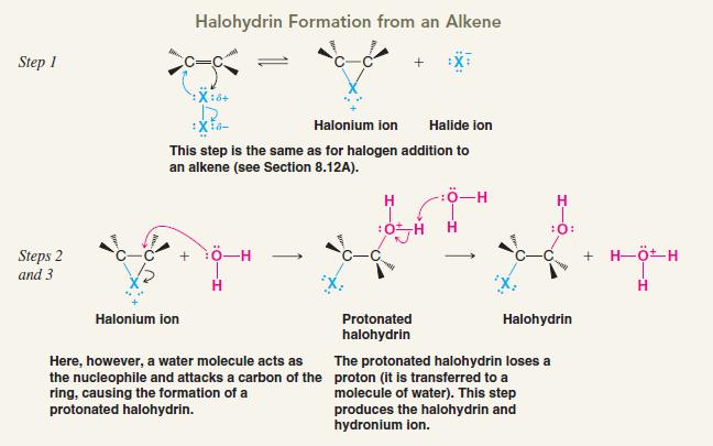 halogenation of an alkene is carried out in an aqueous solution as opposed to a