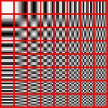 JPEG Coding Block (8x8 pel) based coding DCT