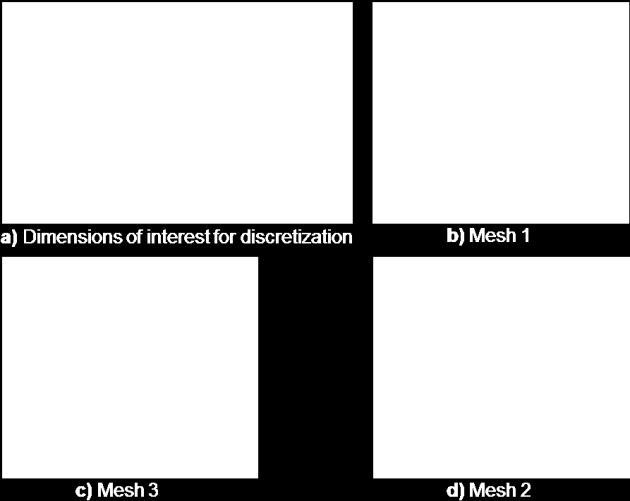 Characteristic dimensions of interest for discretization are marked and enlargements of the three created meshes are displayed.