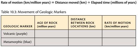 Part B: Using Geologic Markers Rocks can also be used to track and measure the motion of tectonic plates.