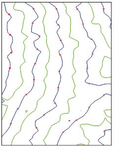 Fig. 6: Contour Map of terrain of