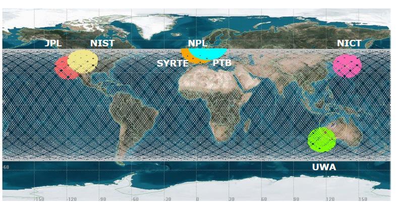 links (ground ground; satellite satellite;