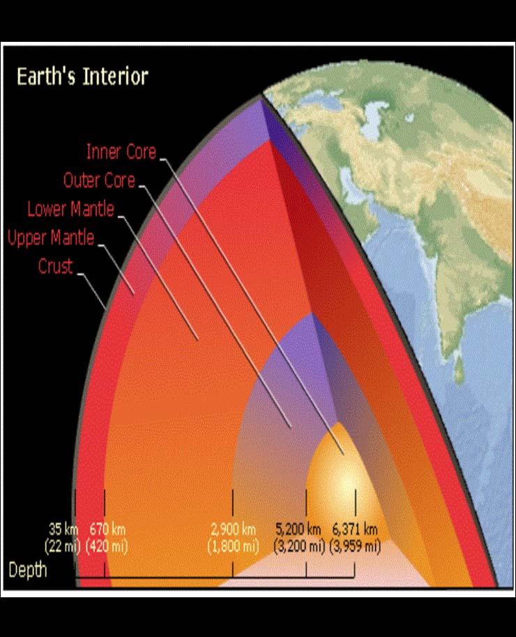 The Earth s Core We live on the Earth s thinnest and hardest layer, called the crust. The crust is made of solid rock.