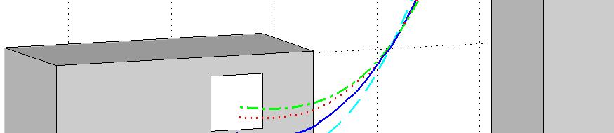 flight paths associated with morphing miss the window and intersect the side of the building, as seen in Figure 3-36.