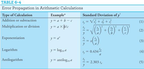 Standard deviation of calculated results We must estimate the standard deviation of a result that has been
