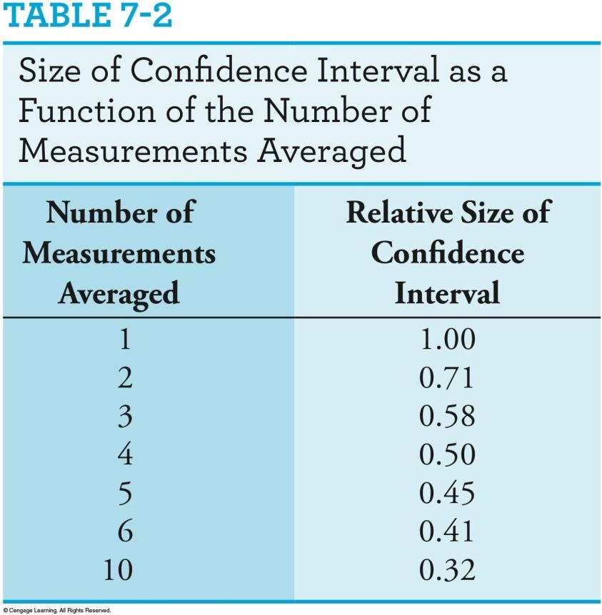 The confidence level (CL) for the