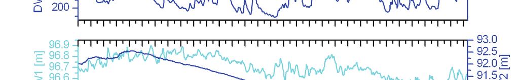 Mentes, Gy. et al.: Observation of Landslide Movements by GPS and.
