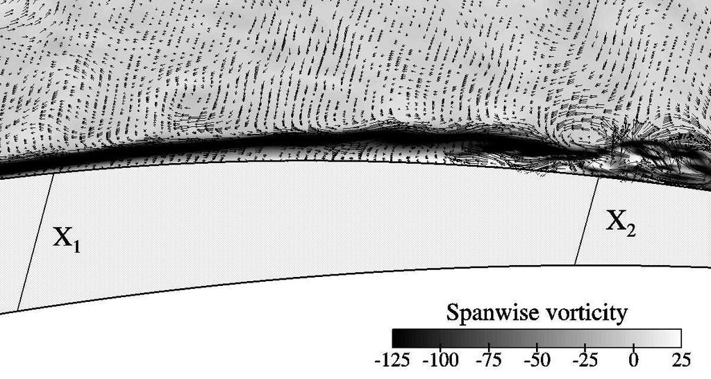 Separation and transition to turbulence in a compressor passage 31 (a) [t =.] (b) [t =.1] Figure 16. Side view of the separation bubble on the suction surface.
