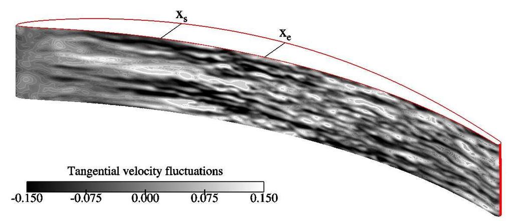 26 T. A. Zaki, P. A. Durbin & X. Wu Figure 8. Contours of the velocity perturbations tangential to the mean flow. The plane shown is inside the pressure surface boundary layer. Figure 9.