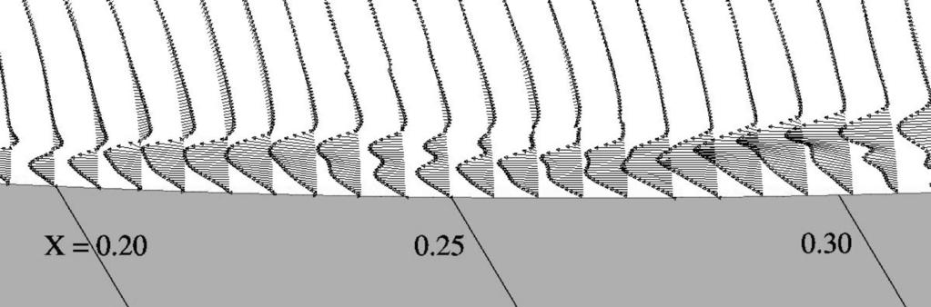 Separation and transition to turbulence in a compressor passage 27 Figure 1.