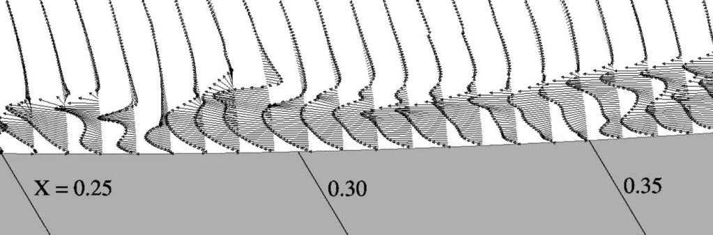 6.2.4.6.8 Downstream distance, x/l -.4 Figure 11. Pressure coefficient, C p, and skin friction C f, along the suction surface. laminar, turbulent.