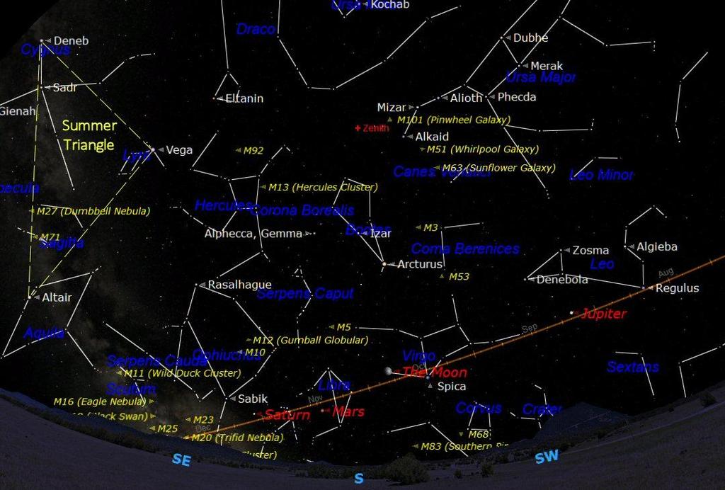 THE NIGHT SKY - JUNE 2016 The chart above shows the night sky looking south at about 22:00 BST on 15 th June. West is to the right and east to the left.