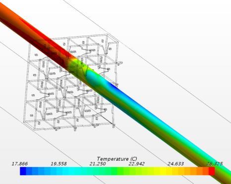 Rod wall temperature, Tw-Tc( o C) 4.2 Heat Transfer in Rod Bundle A preliminary CFD analysis was performed to examine the thermal boundary condition in a heated rod.
