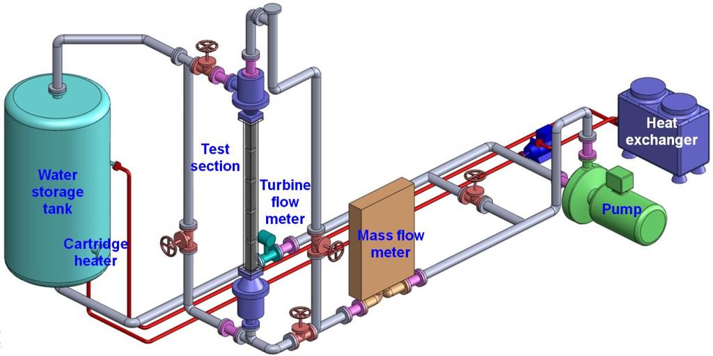 Figure 2: Schematic of the OFEL test loop. Figure 3: Setup of the PIV system in OFEL test loop.