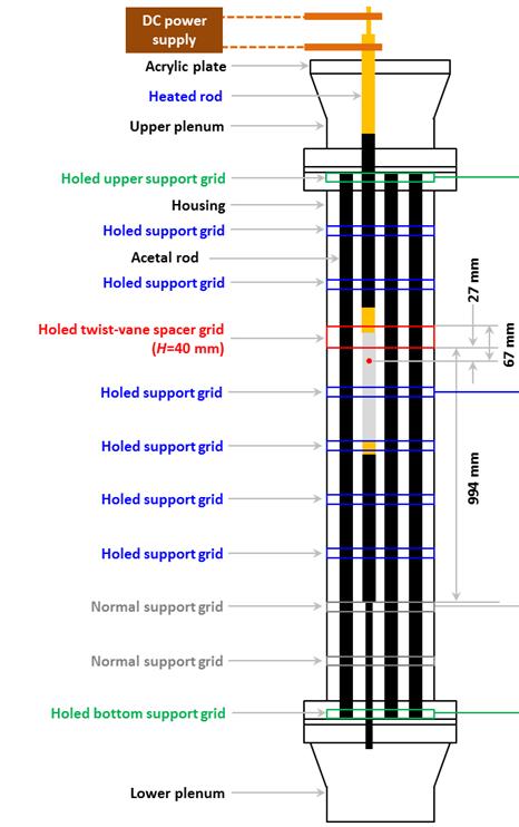 Figure 6: Schematic of heated test section, rod support grid and twist-vane grid. Figure 7: Design of heated section with five thermocouples.