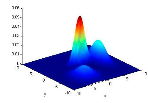 Gaussian mixture model A mixture model is a combination of multiple single-modal distributions In Gaussian mixture model (GMM), each component is