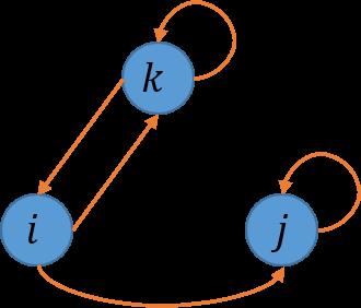Random walk and PageRank The loop is actually a random walk For example, PageRank is an unsupervised method based on random walk to determine the relative importances of webpages Input: A graph of