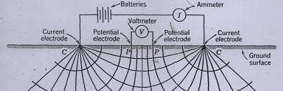 Electric Resistivity Method Electrical resistivity is the resistance of a volume of material to the flow of electrical current.