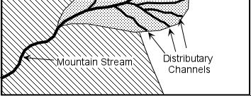 Alluvial fan Alluvial fans are found when a stream leaves its inclined mountain path and enters to a plane.