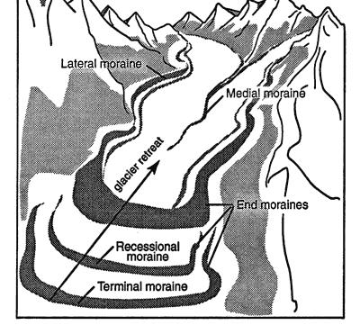 2. Glacial terrain Cover large area in northern hemisphere, small area in southern hemisphere.