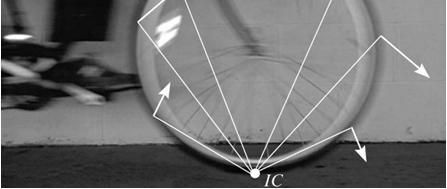 Problem Solving Attention Quiz APPLICATIONS The instantaneous center (IC) of zero velocity for this bicycle wheel is at the point in