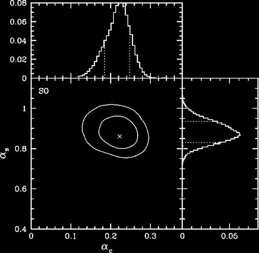 Galaxy Kinematics inside Halos satellite velocity bias BOSS Galaxies (( )) central