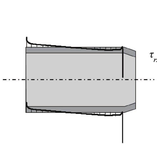5.2. Effect of the Shrink Fitting Ratio Here, several shrink fitting ratios are considered. Figure 14 shows the effect of the shrink fitting ratio upon z-displacement u zc.