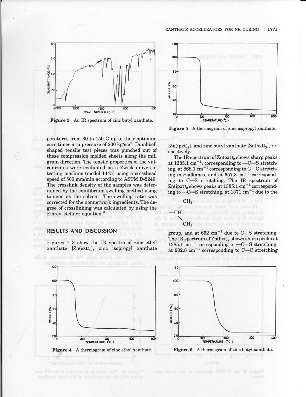 XANTHATE ACCELERATORS FOR NR CURING 1771 12 100 so 40 2000 1500 WAVE NUMBER (Ci ) Figure 3 An IR spectrum of zinc butyl xanthate.