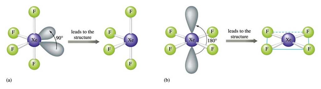 Possible Electron Pair Arrangements for XeF 4 The order of repulsive forces is: LP-LP > LP-BP > BP-BP LP = lone-pair; BP = bond pair The lone pairs will locate as far apart as possible Therefore