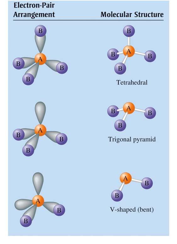 5 # Electron Groups Electron Group Geometry Lone Pairs Molecular Geometry Ideal Bond Angles