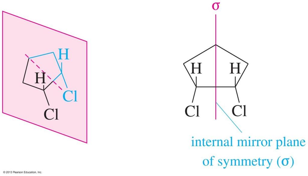 Cis Cyclic Compounds Cis-1,2-dichlorocyclohexane is achiral because the molecule has an internal