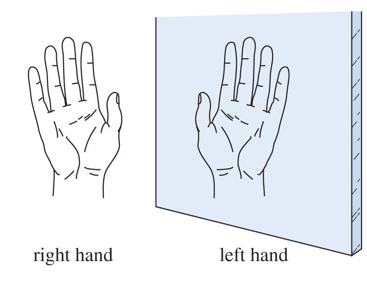 Chirality Handedness : Right-hand glove does not fit the left hand.