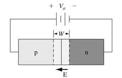 Electric potential in Built in potential barrier Equilibrium Reverse bias Forward bias pn Junction Current When a forward-bias voltage is applied to a pn junction, a current will be induced in the